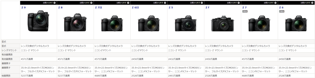 Nikonミラーレスカメラ、比較一覧